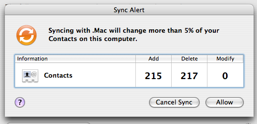 Syncing with .Mac will add 215 contacts to your address book, delete 217, and modify none